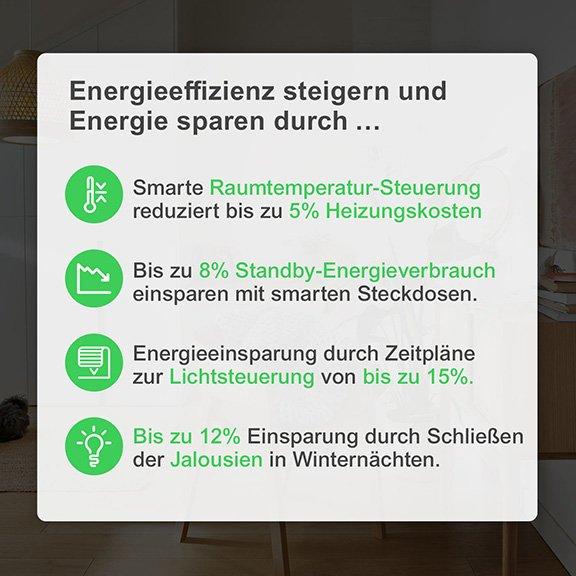 Smart and Sustainable