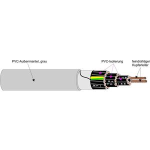 Energiekabel < 1 kV, für ortsveränderlichen Einsatz - YSLY-JZ 4X6, Steuerleitung m. numerierten Adern Schnitt
