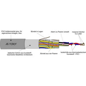 Daten- und Kommunikationskabel - JE-Y(ST)Y 8X2X0,8, Industrie-Elektronikleitung T500
