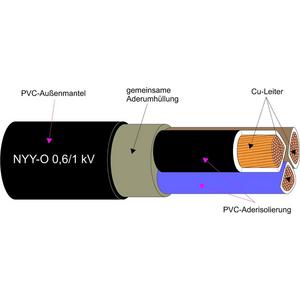 Energiekabel >= 1 kV, für feste Verlegung - NYY-O 4X150SM, Kunststoffkabel - Cu-Leiter 0.6/1kV Schnitt