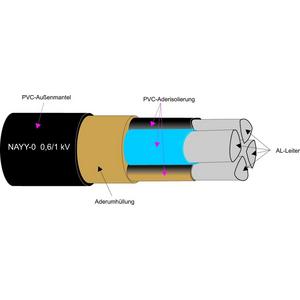 Energiekabel >= 1 kV, für feste Verlegung - NAYY-O 1x185RM, Kunststoffkabel Al-Leiter 0,6/1kV Schnitt