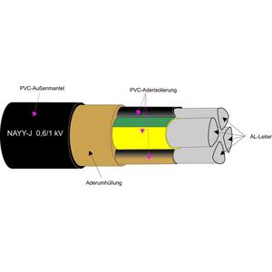 Energiekabel >= 1 kV, für feste Verlegung - NAYY-J 4x240SM, Kunststoffkabel Al-Leiter 0,6/1kV Schnitt