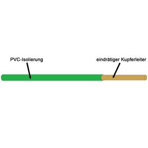 Aderleitung - H07V-U 1,5 GN, VERDRAHTUNGSLEITUNG R100
