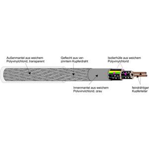 Energiekabel < 1 kV, für ortsveränderlichen Einsatz - YSLYCY-JZ 4X1,5, transp. Steuerleitung kupfergeschirmt R100
