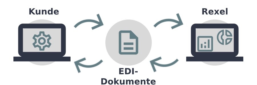 Ablauf einer Bestellung im Rexel Germany Webshop mit EDI-Anbindung