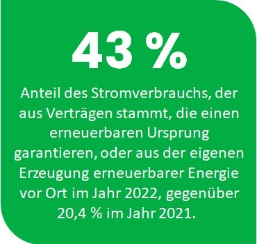 ESG bei Rexel - Anteil des Stromverbrauchs aus Verträgen mit erneuerbarem Ursprung