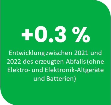 ESG bei Rexel - Entwicklung des erzeugten Abfalls