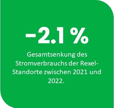 ESG bei Rexel - Gesamtsenkung des Stromverbrauchs der Rexel-Standorte