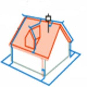 Erdung & Blitzschutz