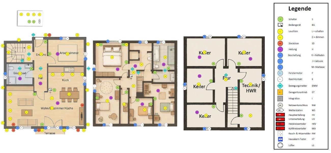 Rexel Germany: KNX Paket L - Funktionsmatrix