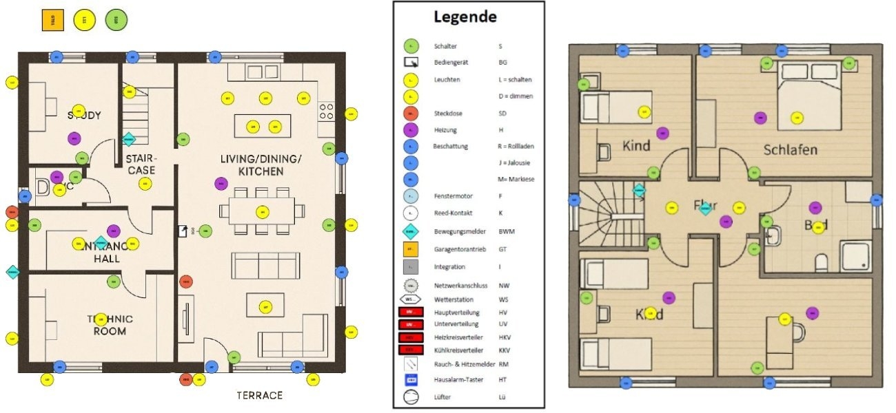 Rexel Germany: KNX Paket M - Funktionsmatrix