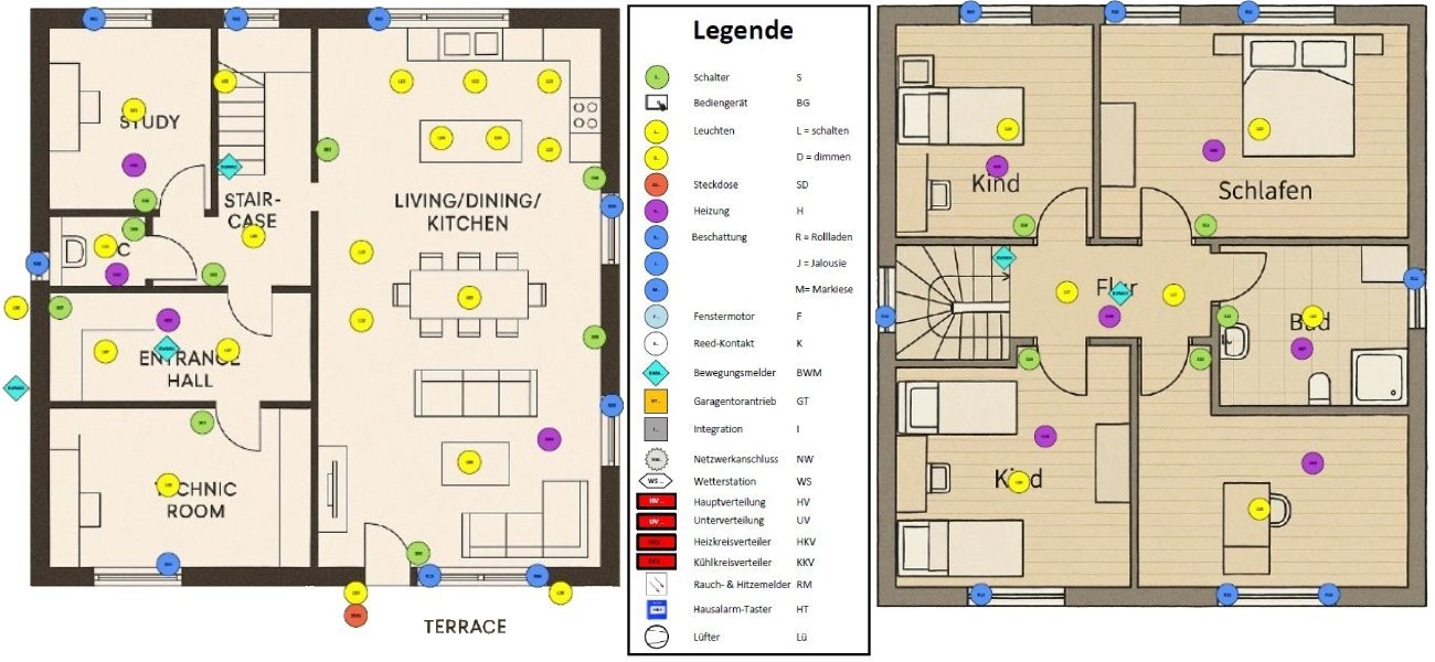 Rexel Germany: KNX Paket S - Funktionsmatrix