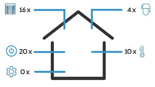 Rexel Germany: KNX Pitogramm S