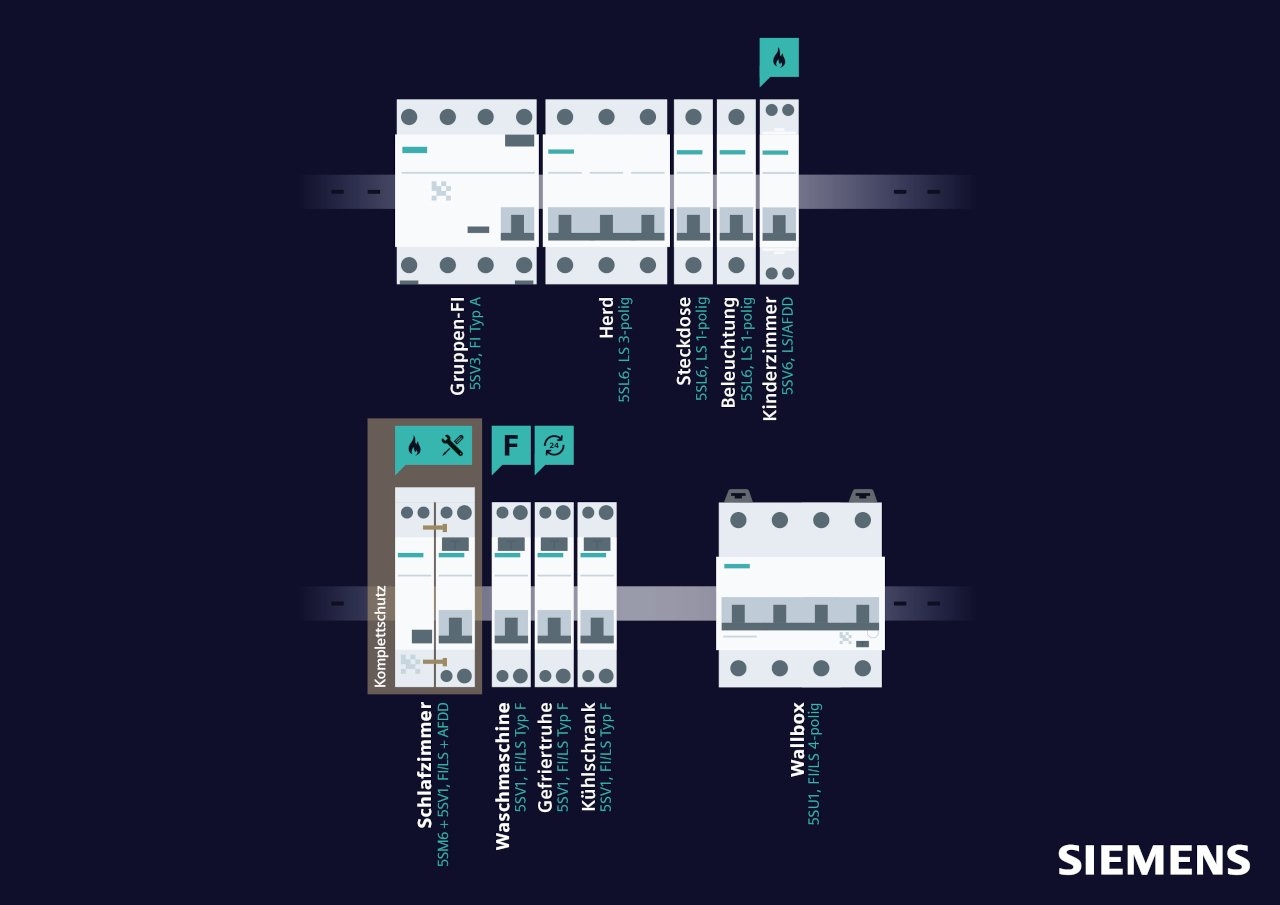 Siemens SENTRON Schutzschalttechnik