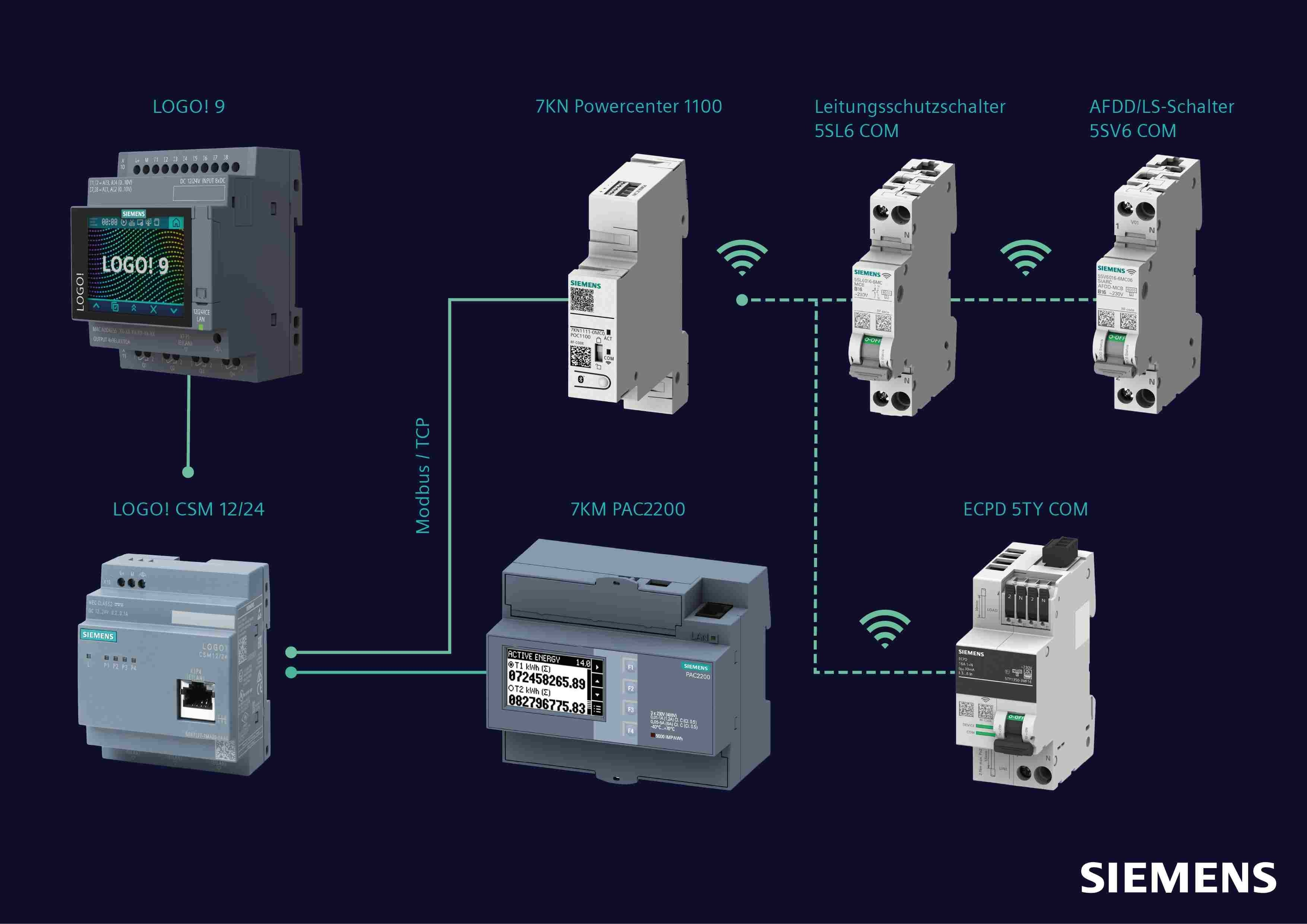 Siemens SENTRON
