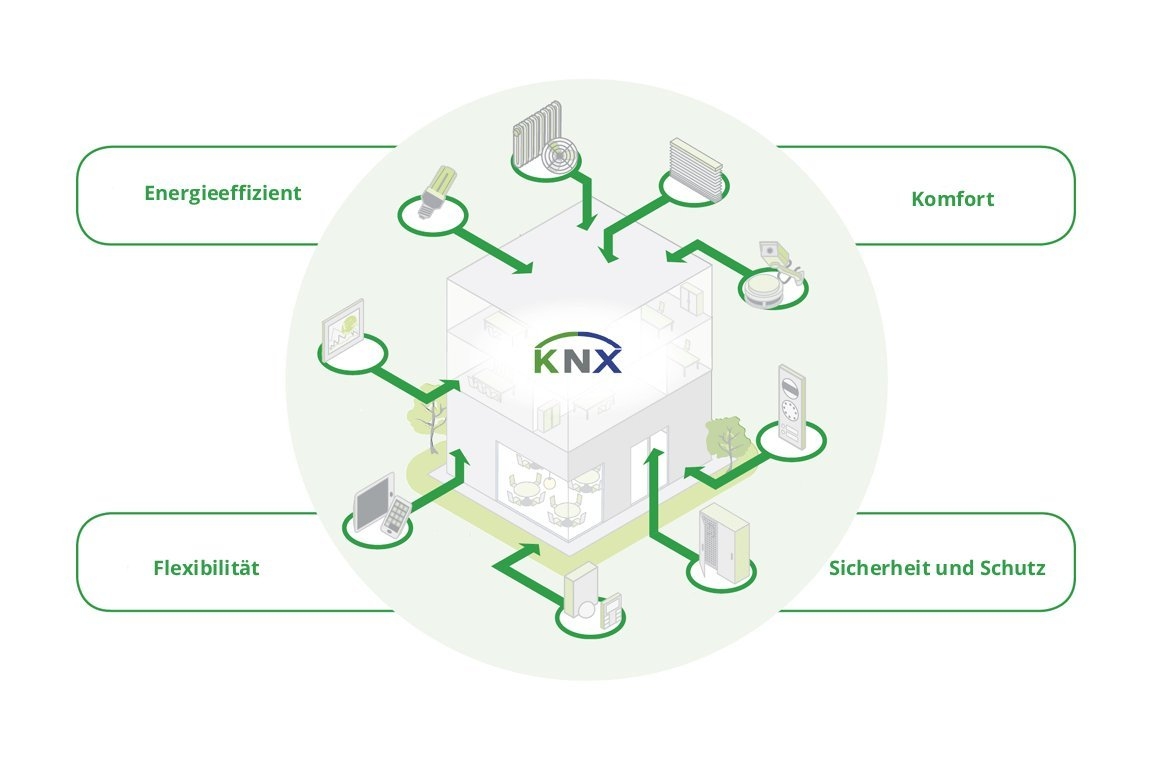 Rexel-Systemintegrator berät Planer – maßgeschneiderte KNX-Lösungen für Ihr Projekt