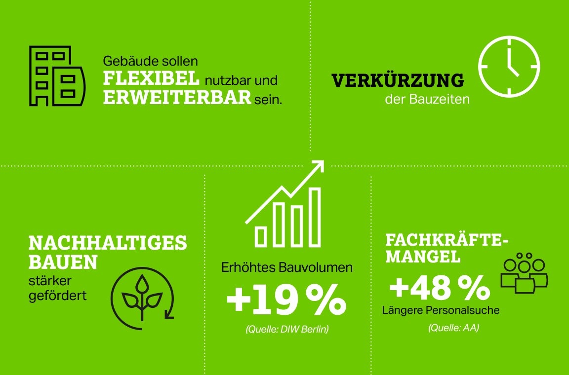 Winsta Elektroinstallation