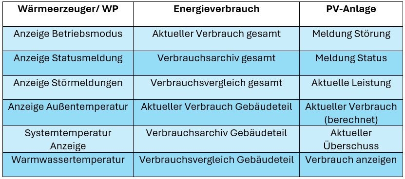 Rexel-Systemintegrator berät Planer – maßgeschneiderte KNX-Lösungen für Ihr Projekt