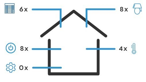 Rexel Germany: KNX Pitogramm XS 