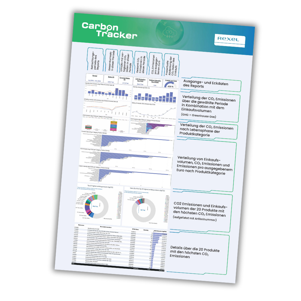 Carbon Tracker Report