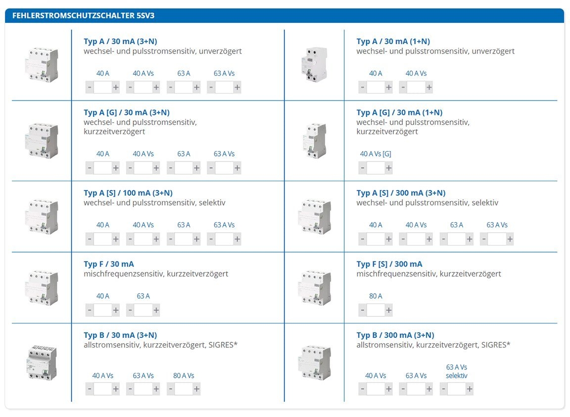 Bestell-Assistent Verteilereinbaugeräte SENTRON