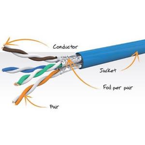 CABLE DATA LAN CAT6A 4P AWG23 U/FTP LSHF BLUE (305M)