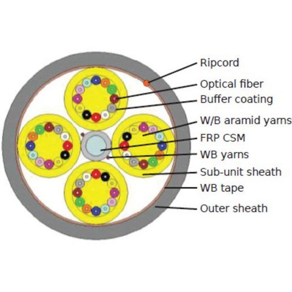 Cable Fibre Optic 12C OM4 LSZH In/Out Semi Tight Buffer Riser Pink, Ideal Electrical Catalogue Cable Data Cable Fibre Optic - Construction Supplies Australia