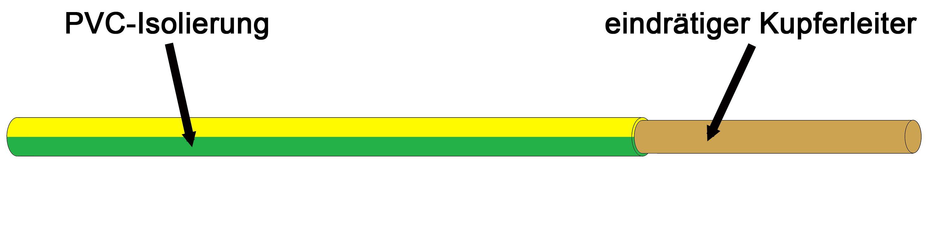 H07V-U 1,5 GNGE, Aderleitung R100