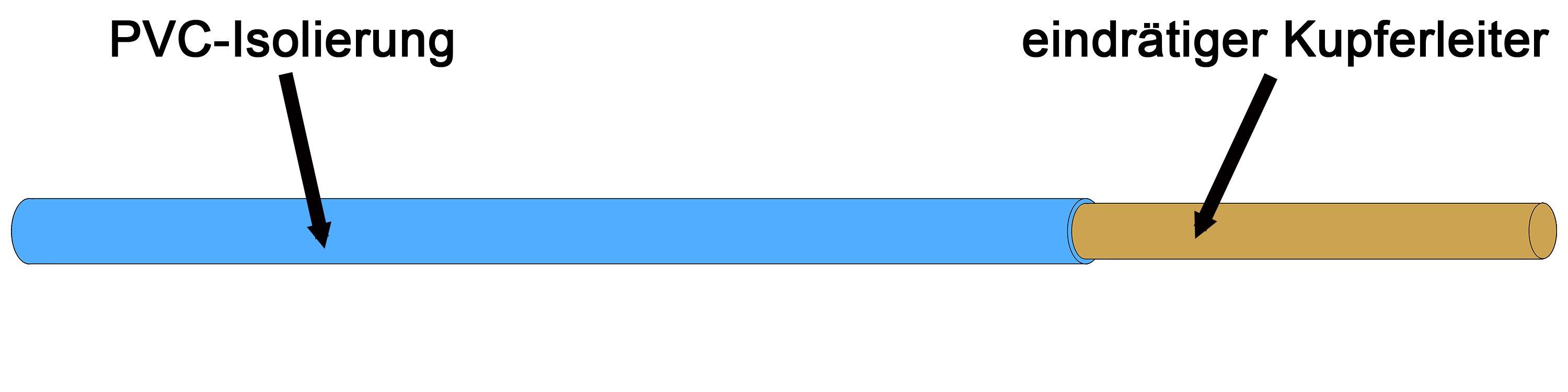 H07V-U 1,5 HBL, Aderleitung R100