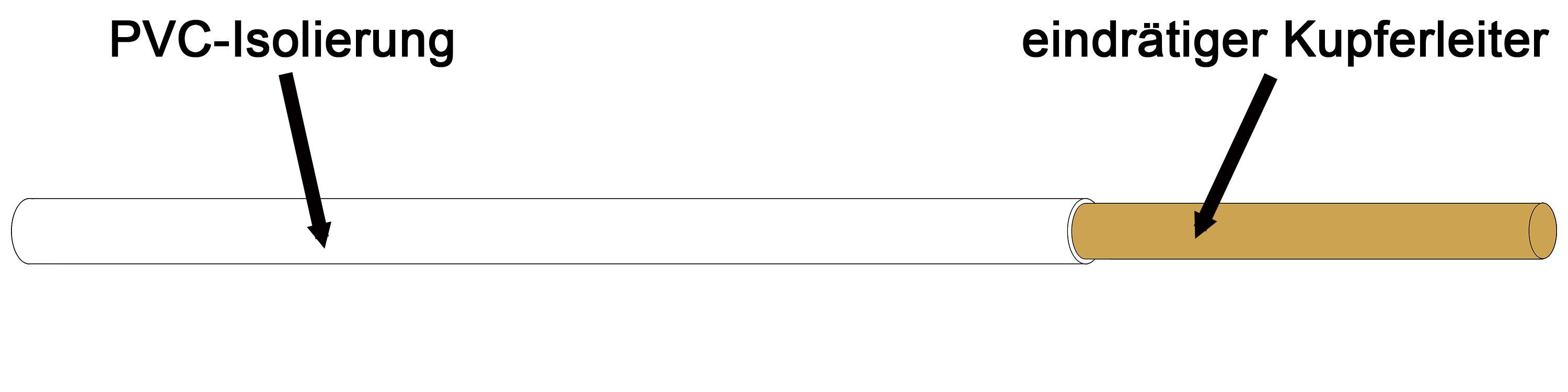 H07V-U 1,5 WS, Aderleitung R100