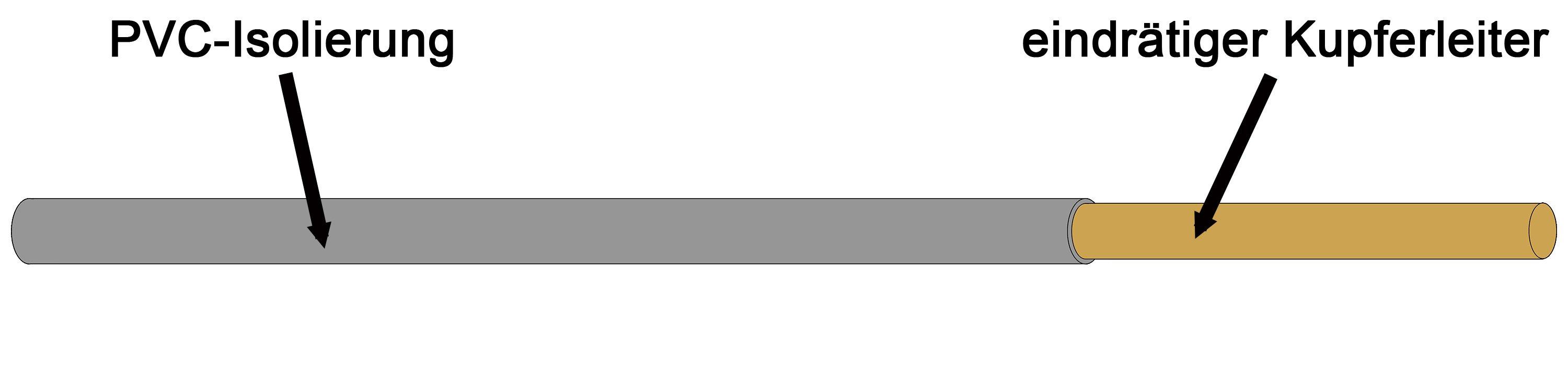 H07V-U 1,5 GR, Aderleitung R100