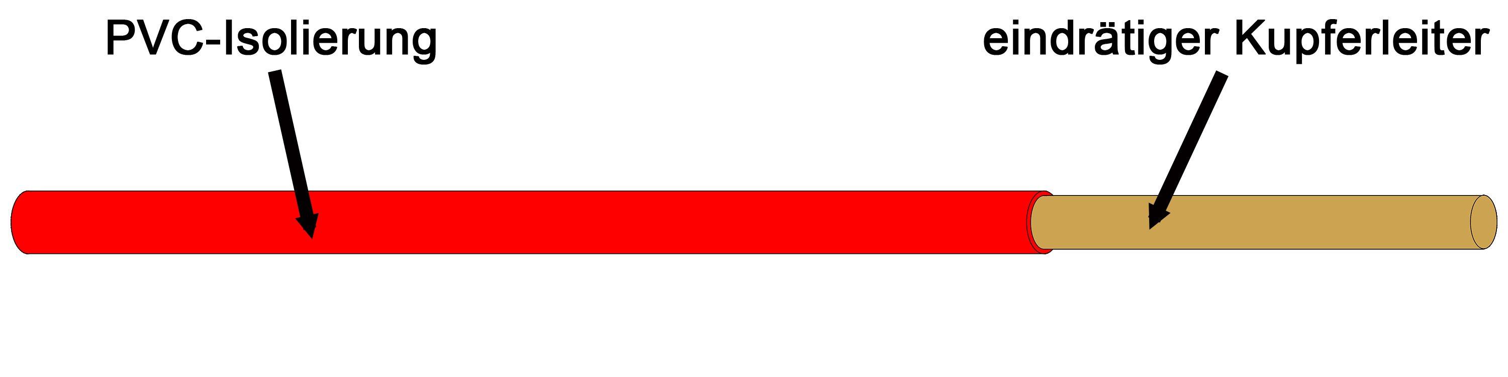 H07V-U 1,5 RT, Aderleitung R100