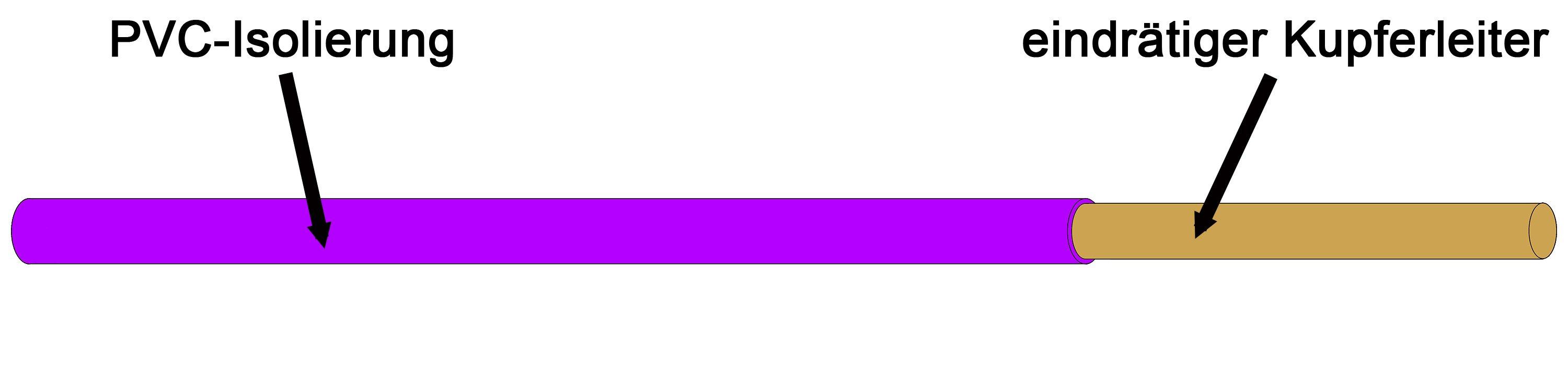 H07V-U 1,5 VIO, Aderleitung R100