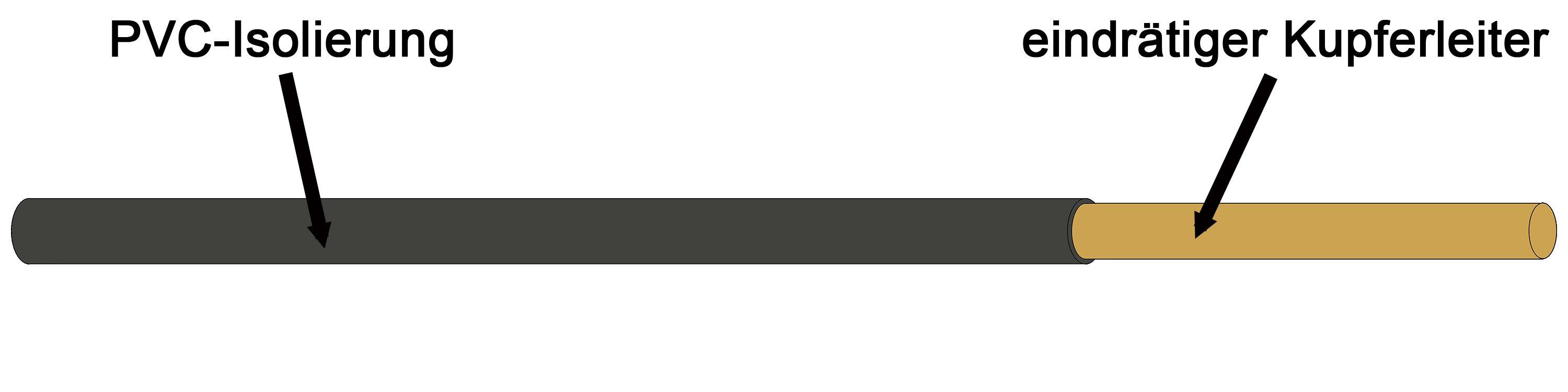 H07V-U 2,5 SW, Aderleitung R100