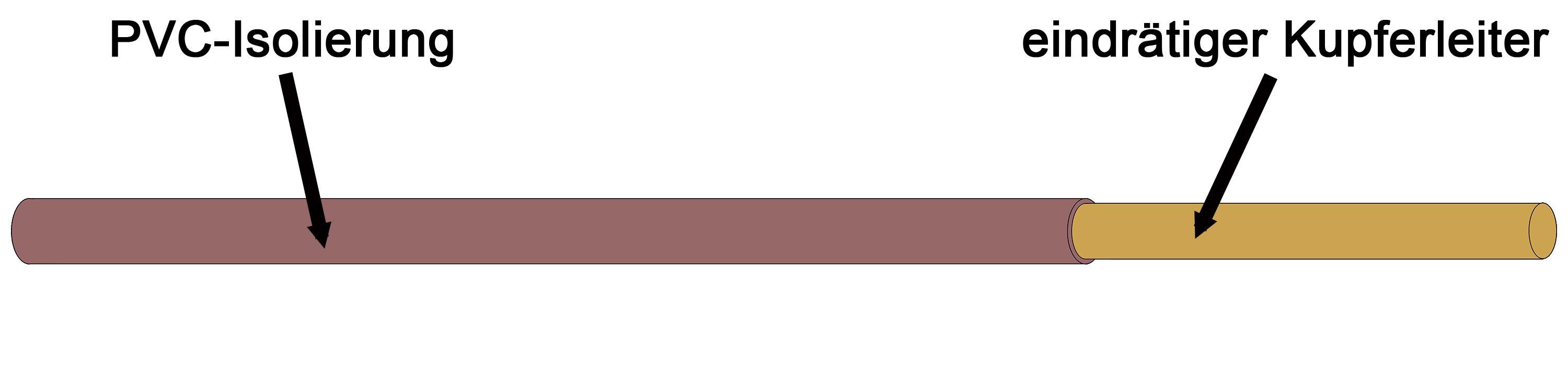 H07V-U 2,5 BR, Aderleitung R100