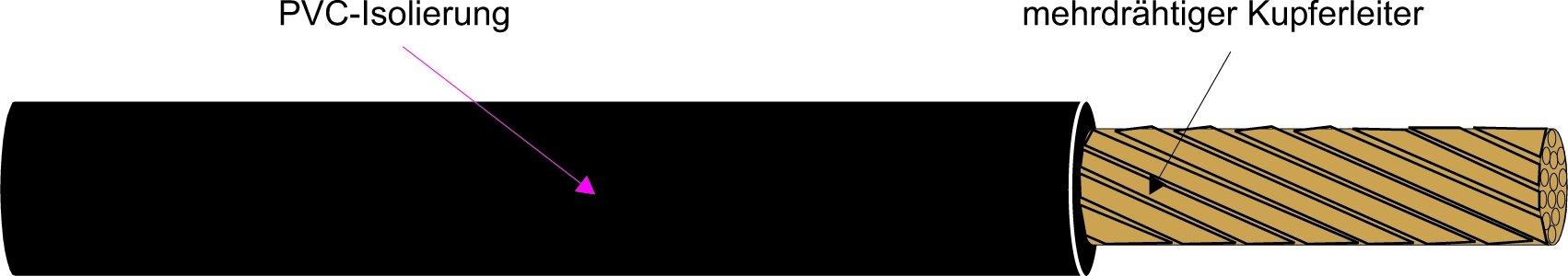 H07V-R 25 GNGE, Aderleitung R50