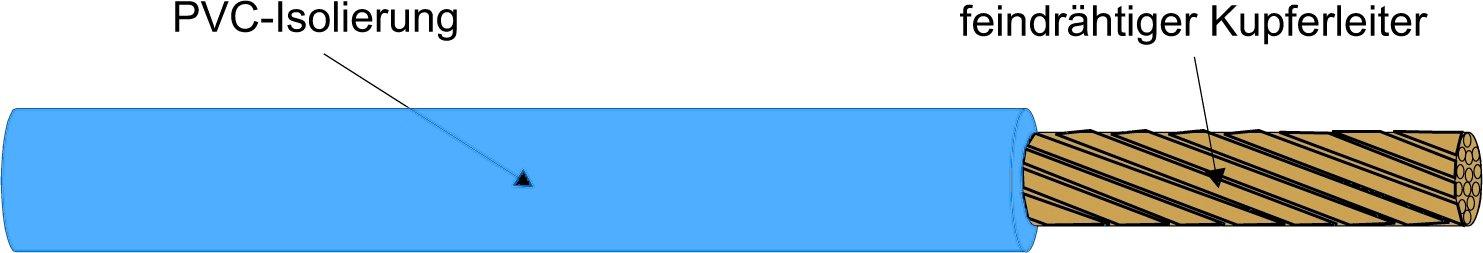 H07V-K 1,5 HBL, Aderleitung R100