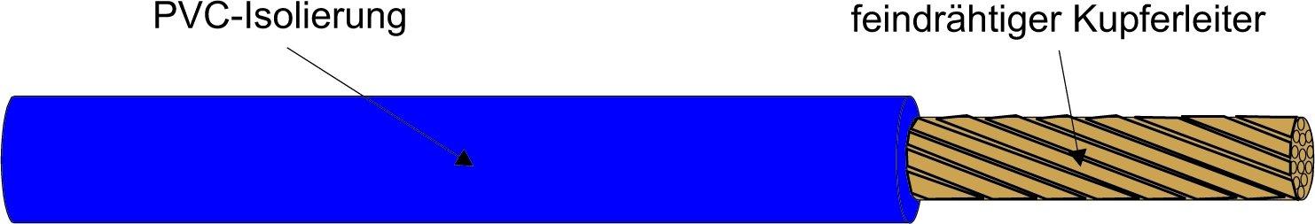 H07V-K 1,5 DBL, Aderleitung R100