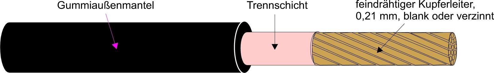 H01N2-D 35, Schweissleitung R50