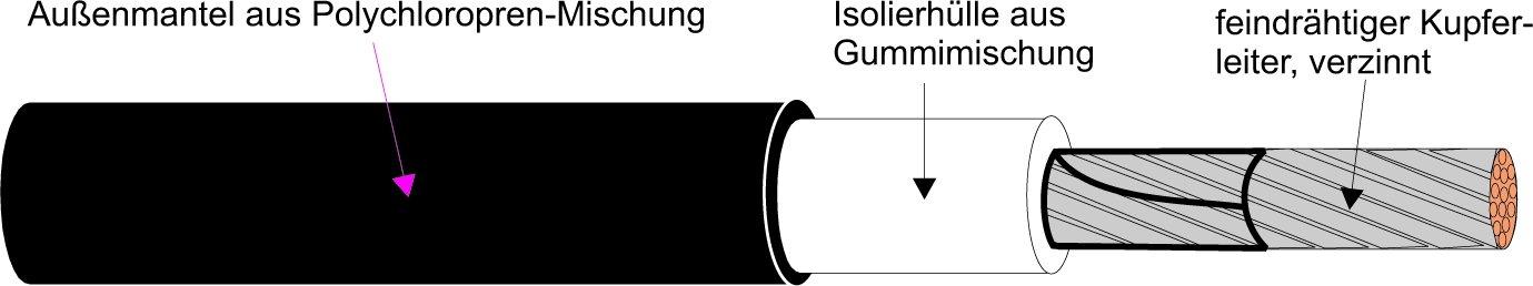 NSGAFÖU 2,5/3KV, SONDER-GUMMIADERLEITUNG R100