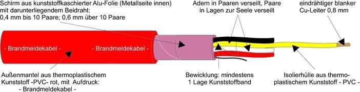 J-Y(ST)Y 2X2X0,8 RT, Brandmeldekabel R100