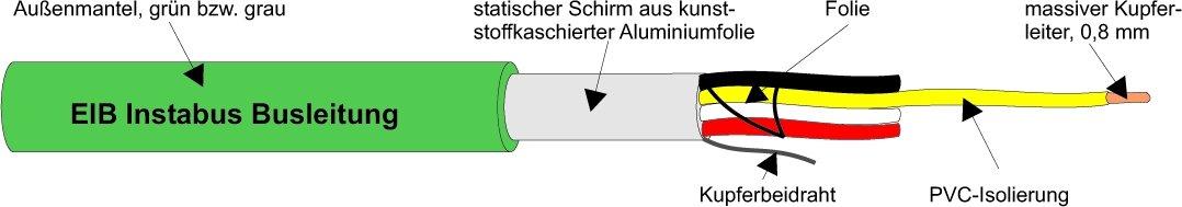 YCY 2X2X0,8 GRÜN, EIB-Busleitung                     T1000