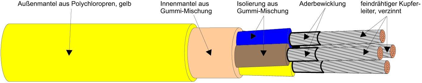 NSSHÖU-J 5X1,5, Gummischlauchleitung Schnitt