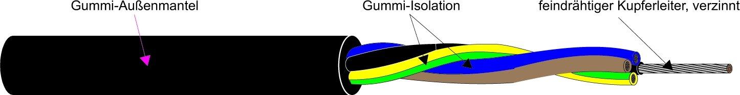 A05RN-F 4G0,75 SW, Jalousieleitung mit Aderfarben: gn/ge-sw-bl-br R50