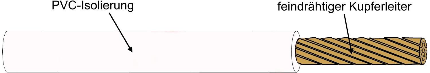 H05V-K 0,5 WS, VERDRAHTUNGSLEITUNG R100