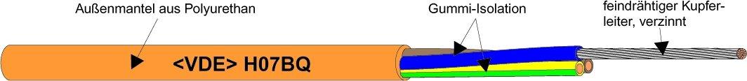 H05BQ-F 2X1 or, PUR Geräte-Anschlussleitung R50