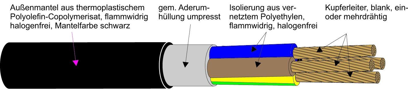 N2XH-J 4X35RM, Kabel halogenfrei E0 Schnitt