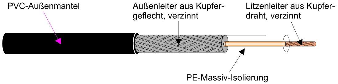RG 213 /U 50 OHM, Koaxialkabel 50 Ohm Schnitt