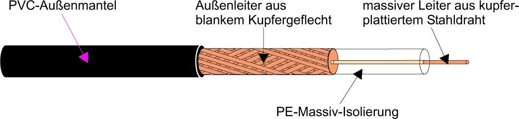 1.0/6.6 PE SCHWARZ, Videoleitung für Erdverlegung 75Ohm, 3.90-150, 1.0/6.6 PE schwarz