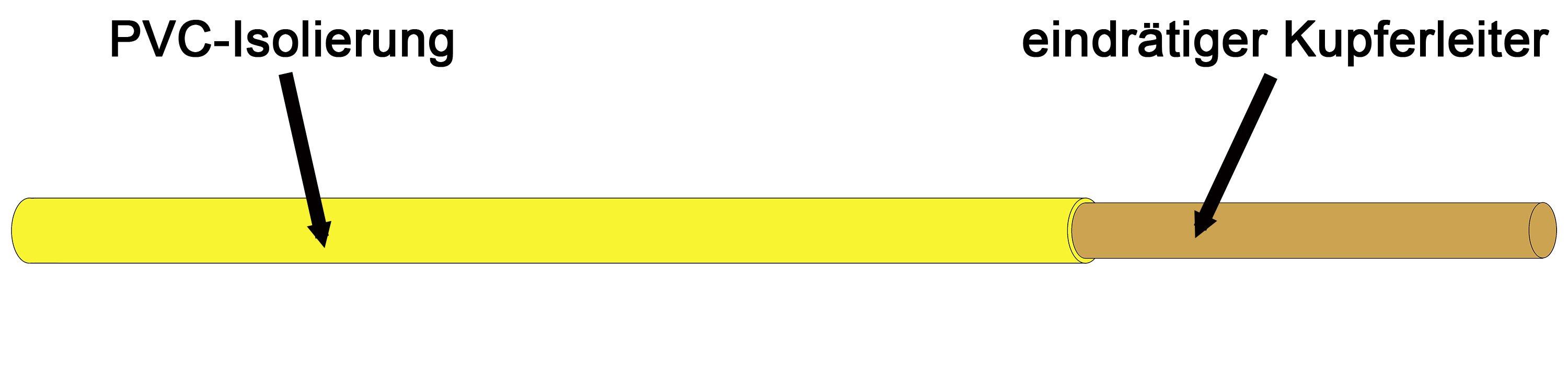 H07V-U 1,5 GE, VERDRAHTUNGSLEITUNG R100